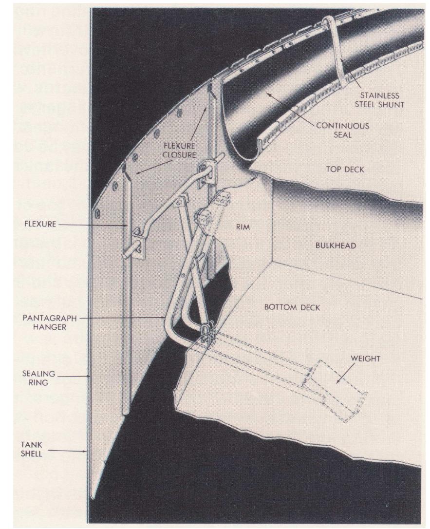 (PDF) Floating roof tank