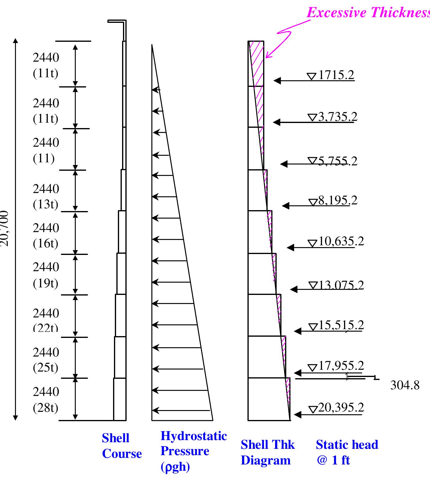 4 diagrammatic sketch of shell wall with design thickness