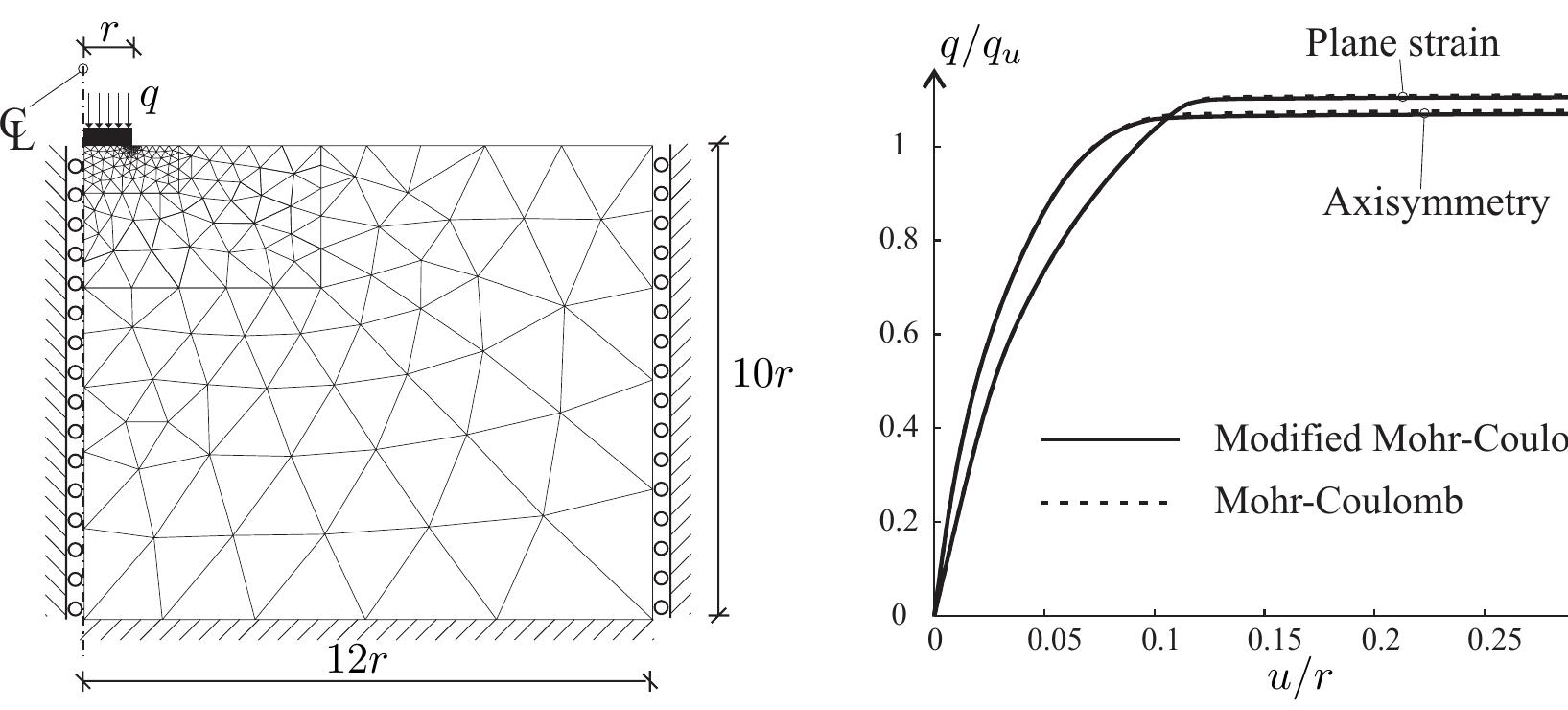 Geometry, boundary conditions and ele- ment mesh for the