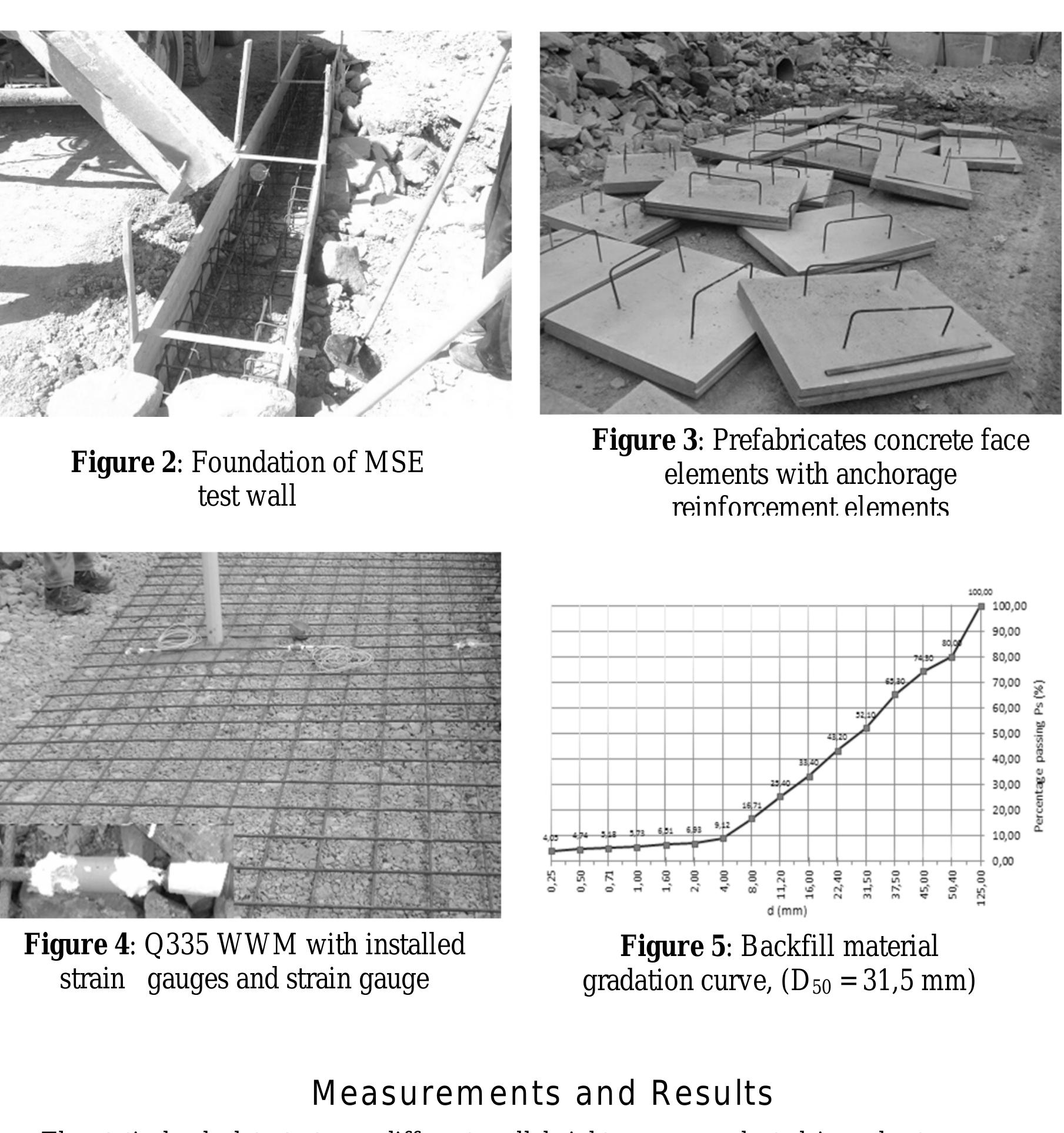 Each of the 40cm thick layers of backfill material between