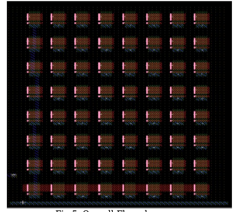 (PDF) Design and implementation of 64 bit CMOS DRAM Memory Array and ...