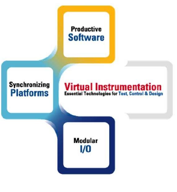(PDF) Measuring the impact of virtual instrumentation for teaching and ...