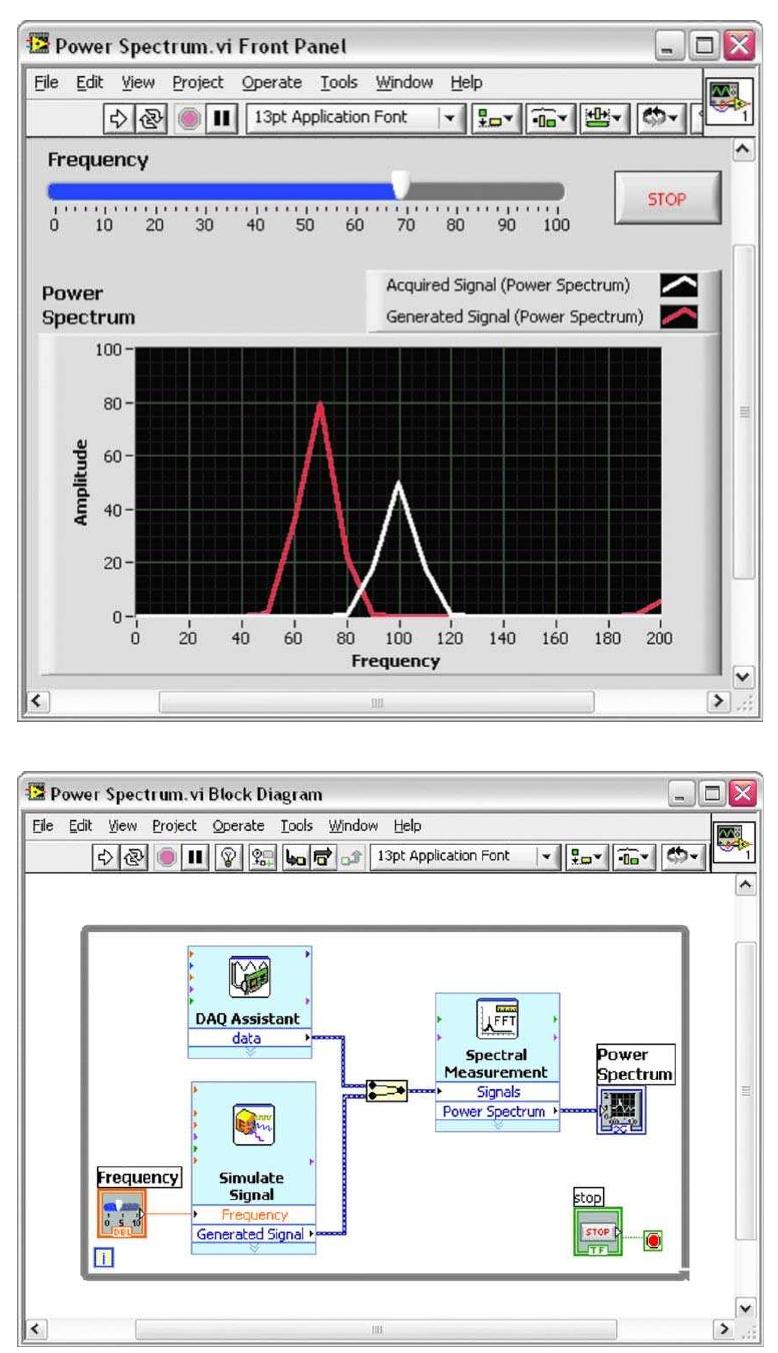 (PDF) Measuring the impact of virtual instrumentation for teaching and ...