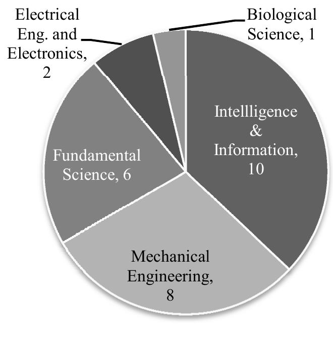 (PDF) Measuring the impact of virtual instrumentation for teaching and ...