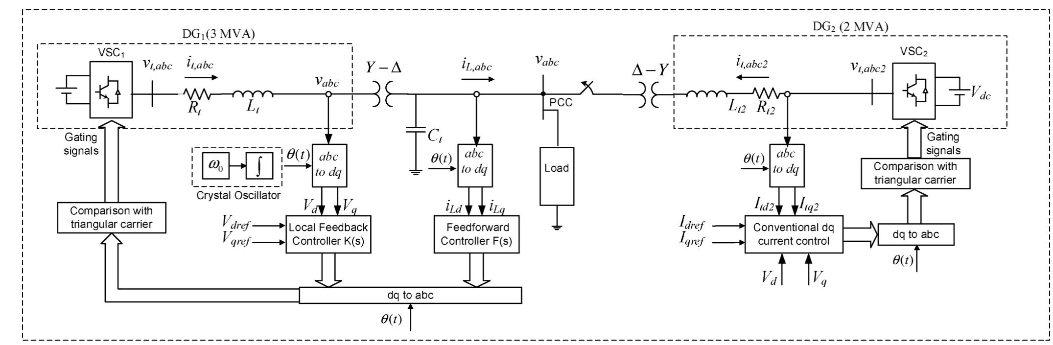 Figure 11 - from A Robust Two-Degree-of-Freedom Control