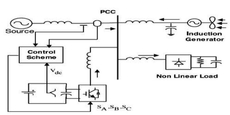 Figure 1 - from Power Quality Improvement Of Grid Connected
