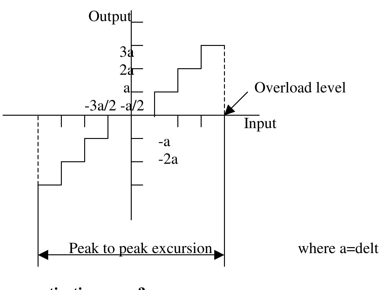 Mid Rise Quantization (PDF) MULTIMEDIA COMPRESSION TECHN
