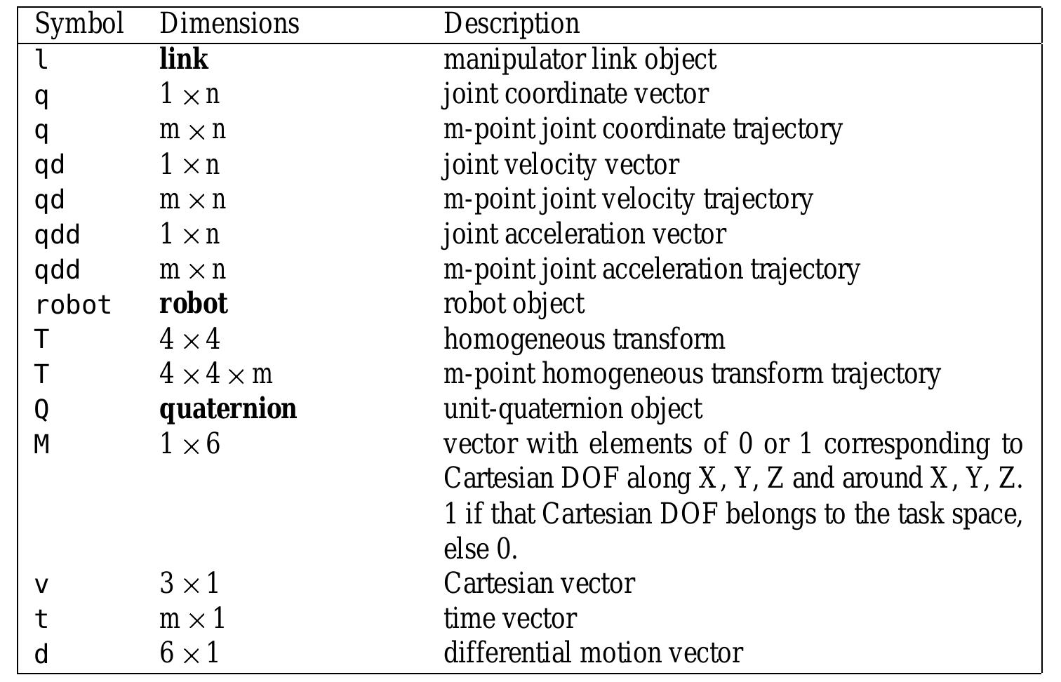 Object names are shown in bold typeface. for an n-axis