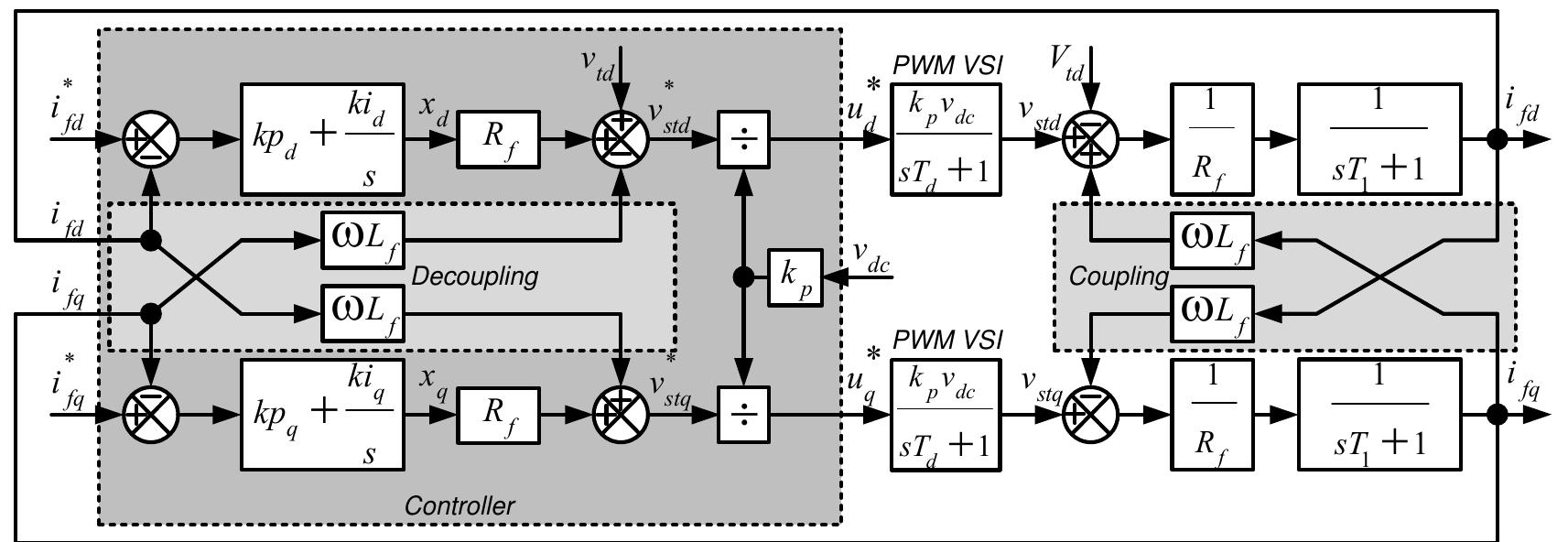 Current control structure for the d-statcom where t, is the