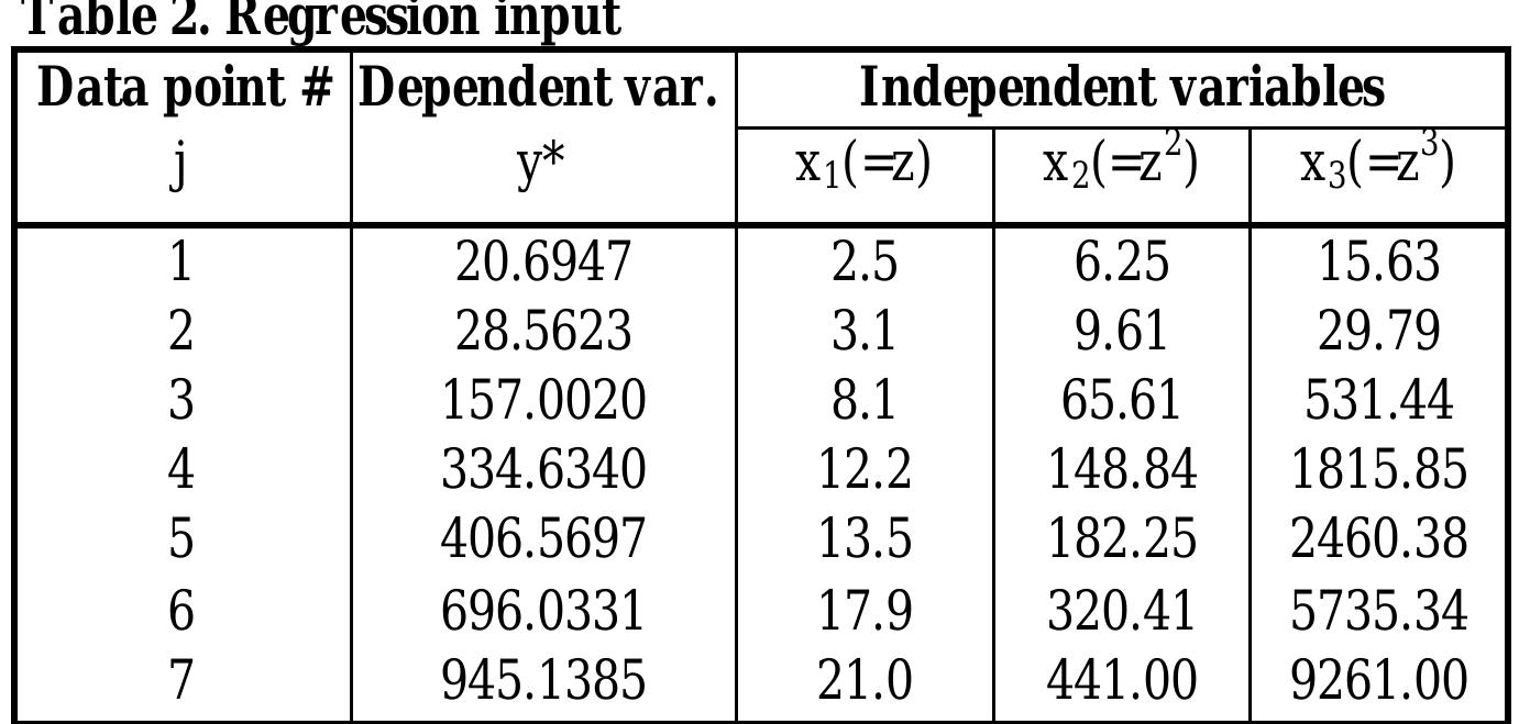 Regression Table Graph (PDF) MULTIPLE LINEAR REGRESSION ANALYSIS USING MICROSOFT EXCEL
