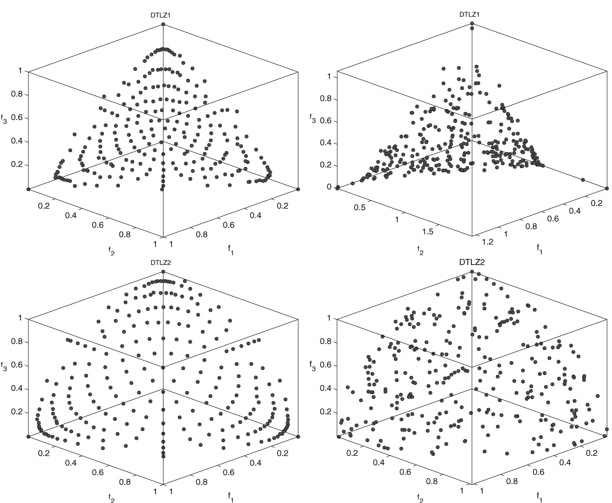 (PDF) MOEA/D: A Multiobjective Evolutionary Algorithm Based on ...