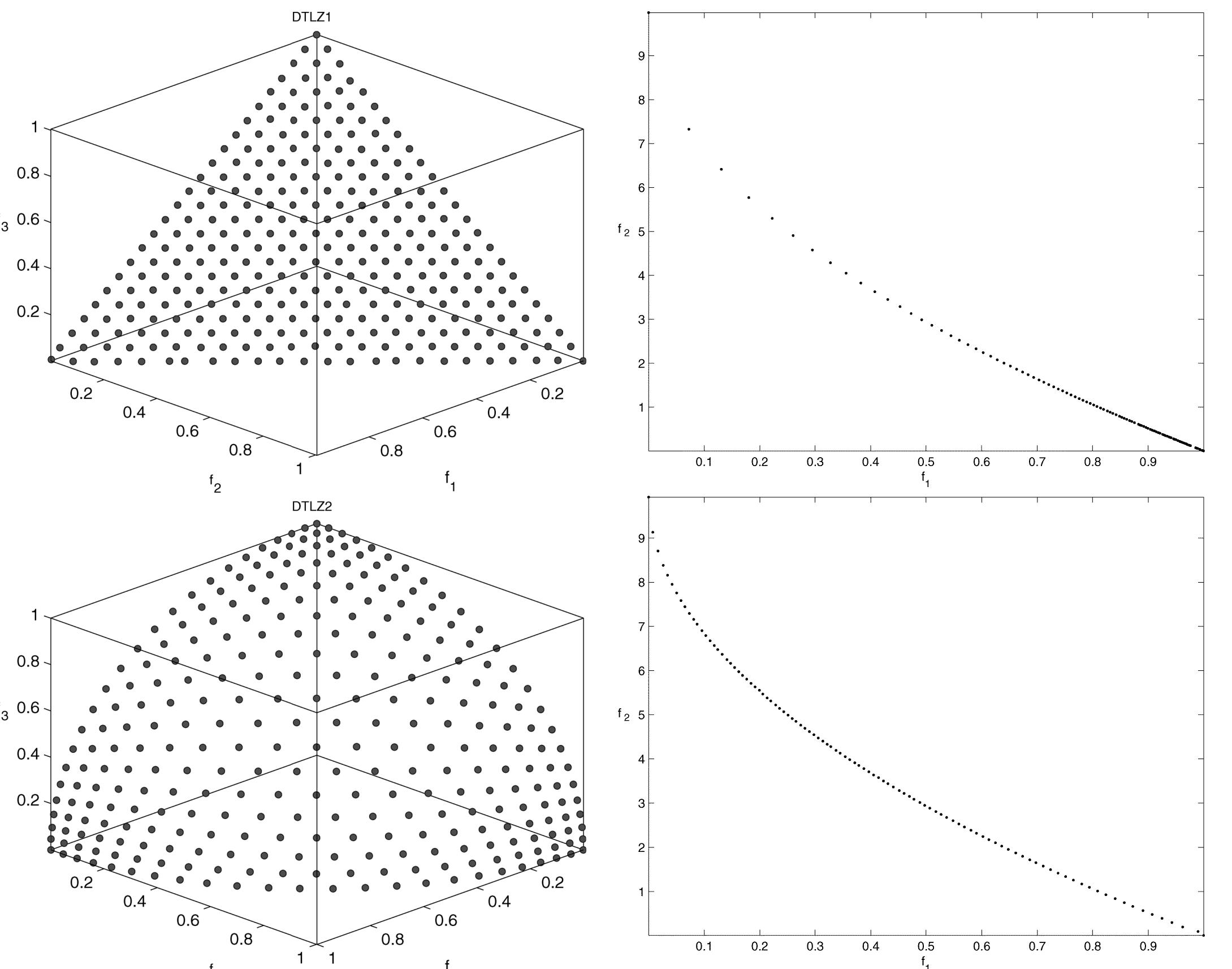 (PDF) MOEA/D: A Multiobjective Evolutionary Algorithm Based on ...