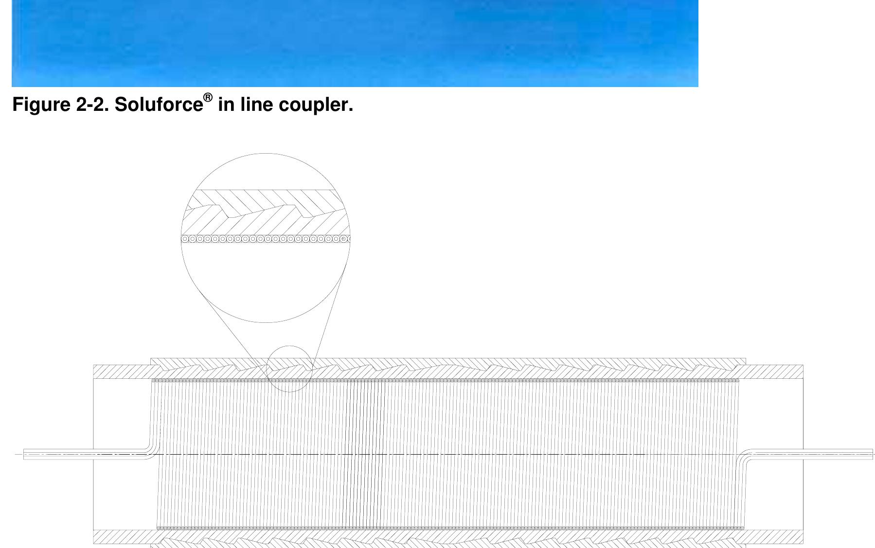 Soluforce Rol -3. schematic cross section of a soluforce® in line coupler.