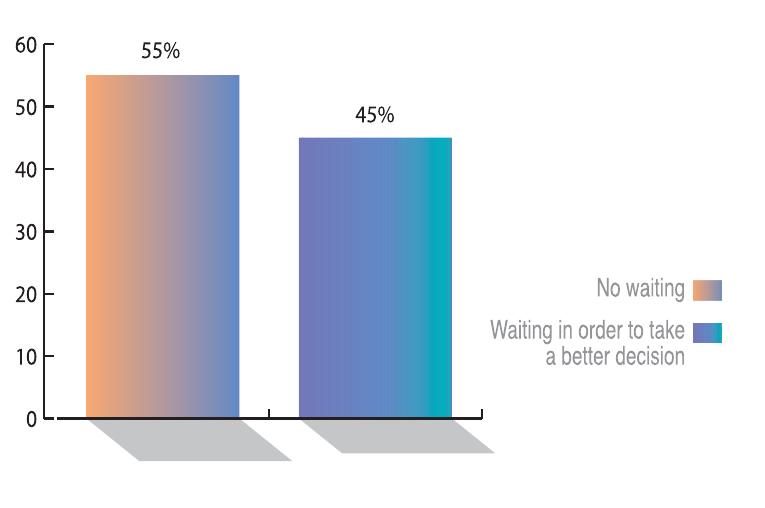 N general, they use pcs for longer periods and are less