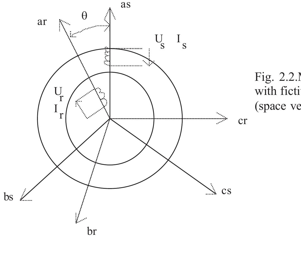 2.7.2. stationary reference frame equations. block diagram