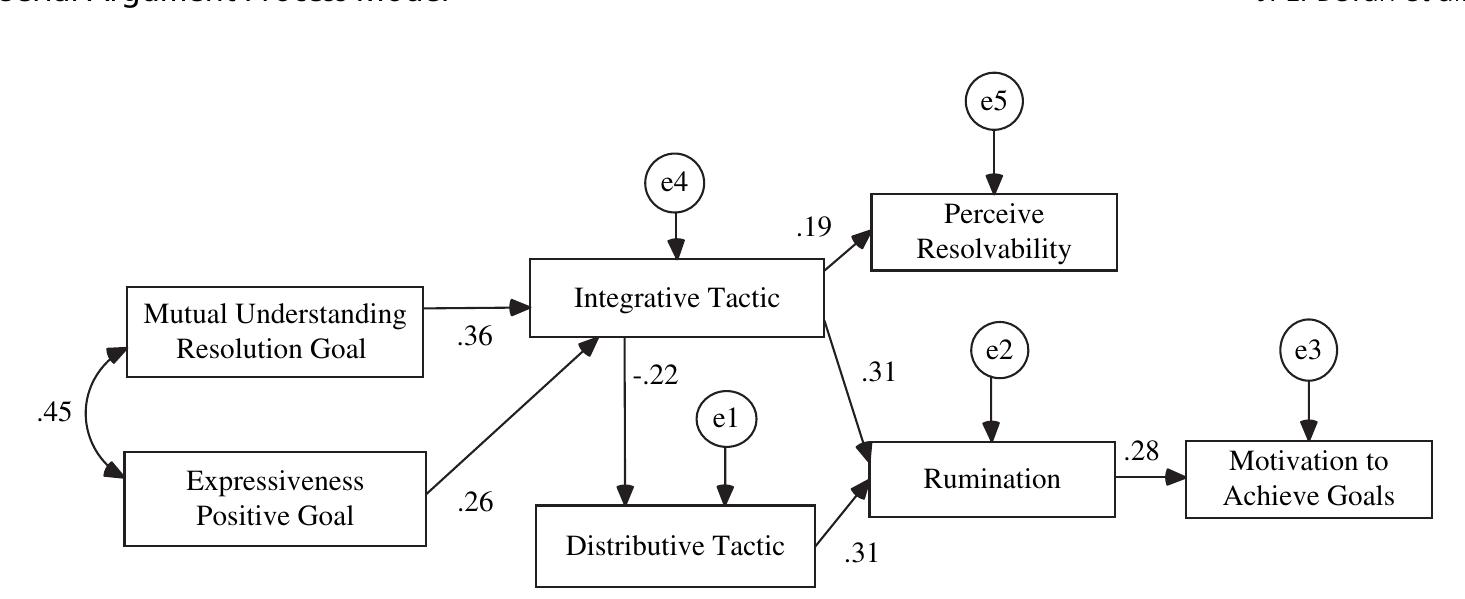 (PDF) Modeling serial arguments in close relationships: The serial ...