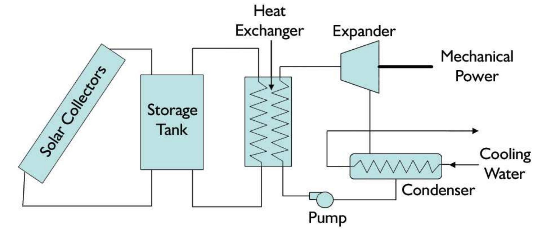 (PDF) A review on Solar Powered Refrigeration and the Various Cooling ...