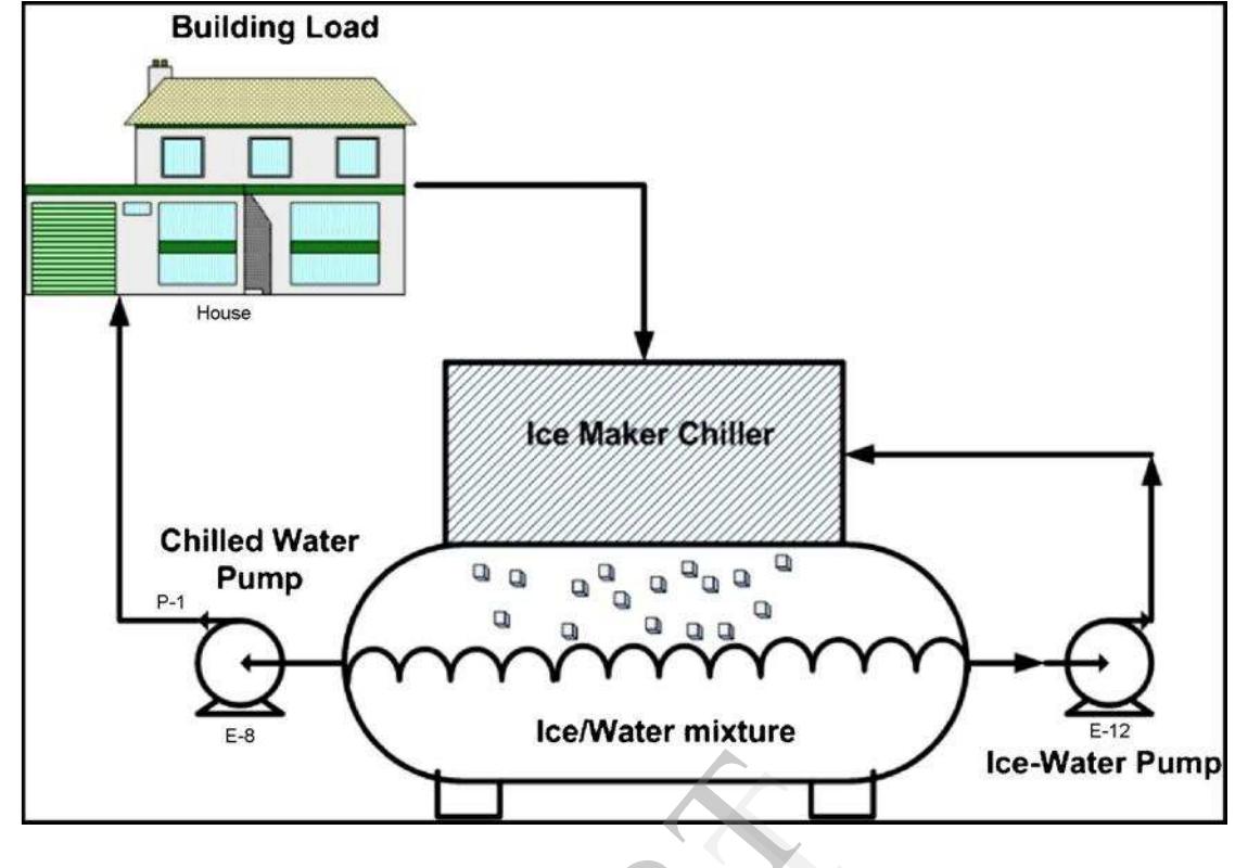 (PDF) A review on Solar Powered Refrigeration and the Various Cooling ...