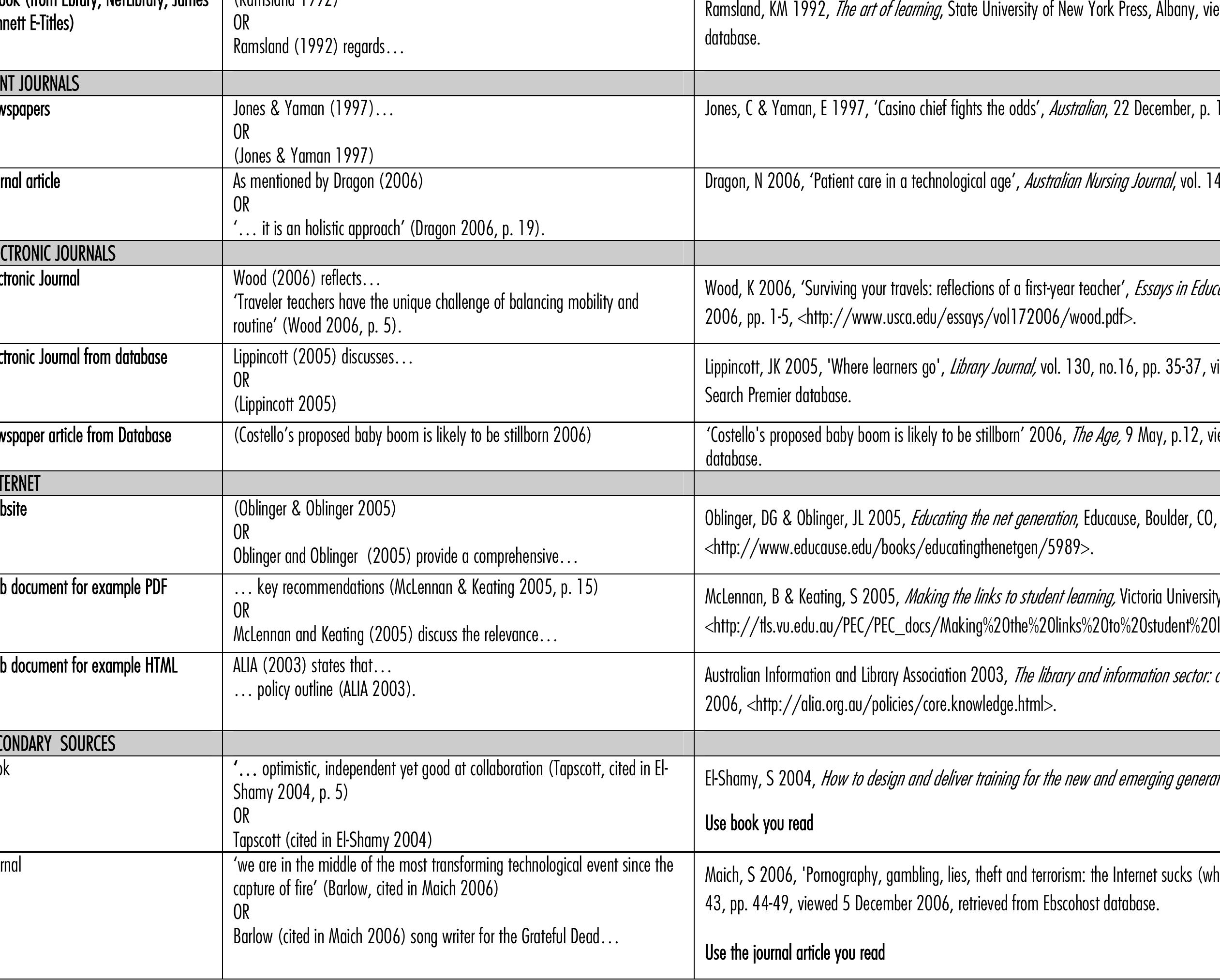 (PDF) HARVARD A GUIDE TO REFERENCING