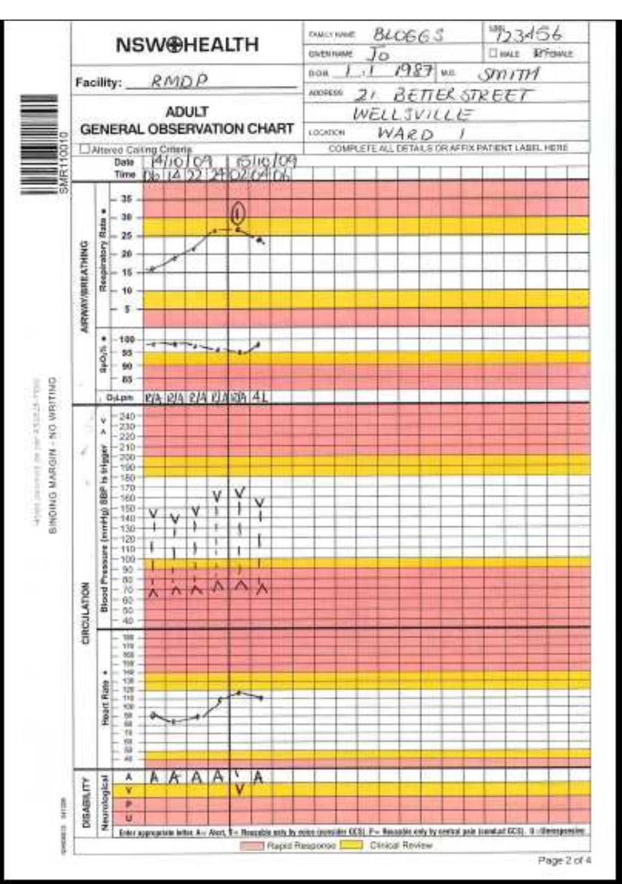 Patient Observation Chart.pdf (PDF) observation charts