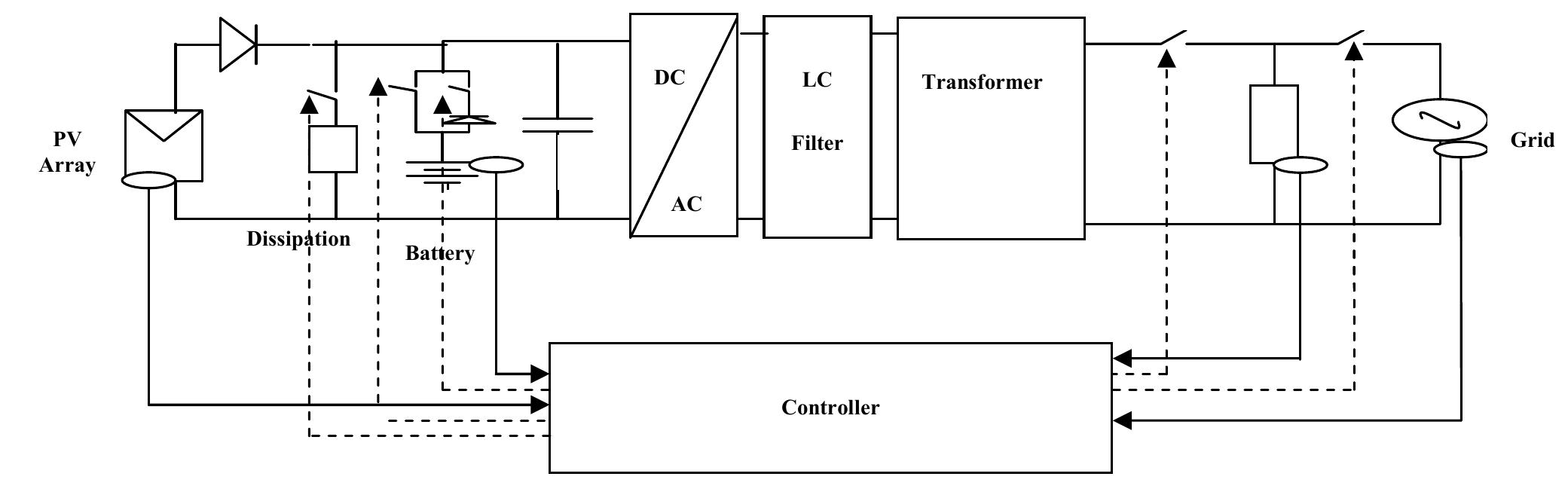 Figure 1 - from Modeling and Simulation of a Single Phase