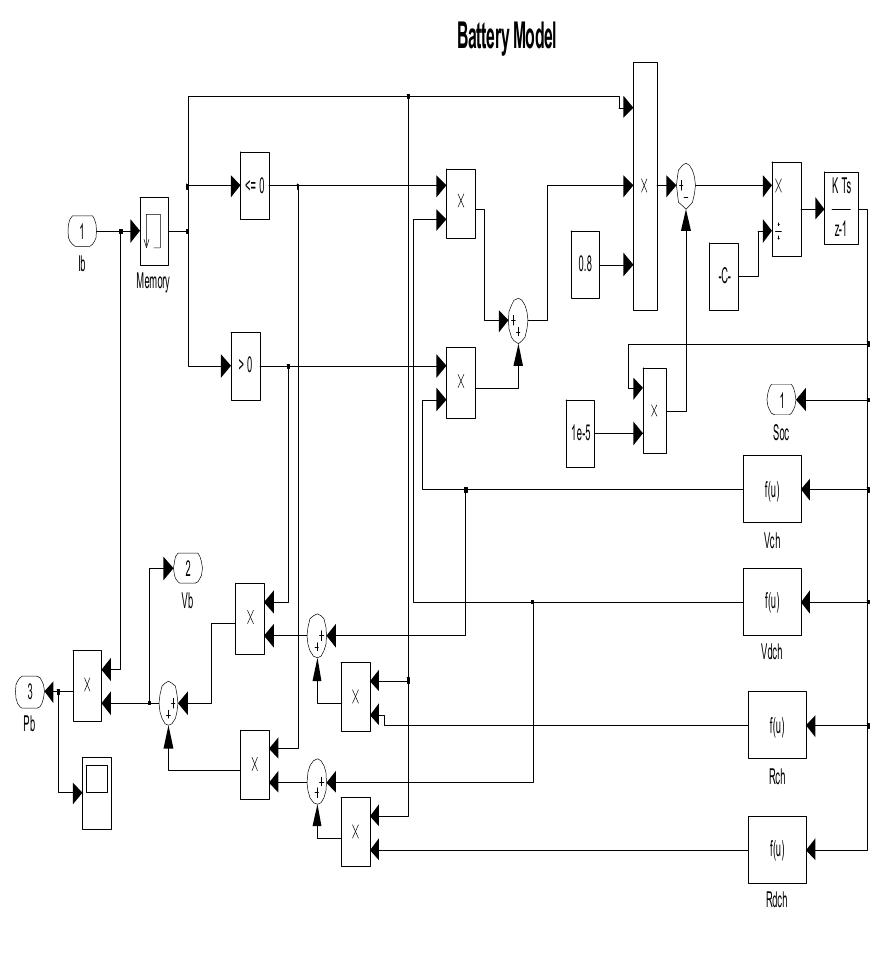 Block diagram of battery subsystem.