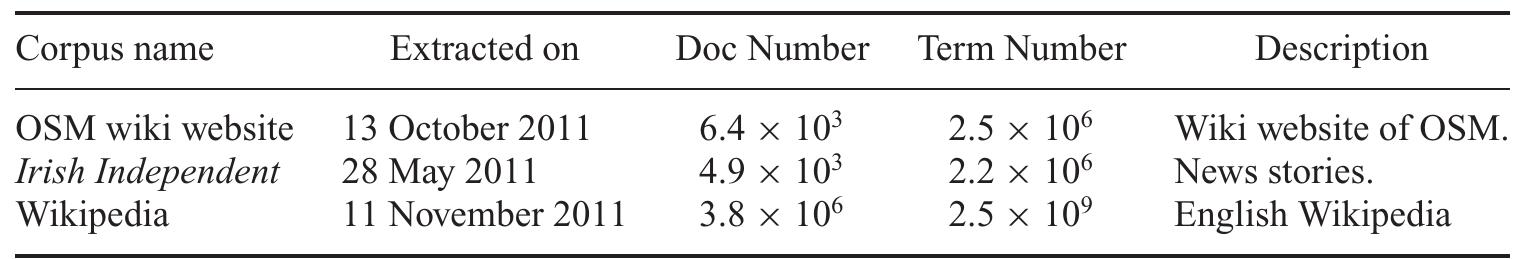 Table 4. Details of text corpora C, used to weight terms in semantic vectors. 
