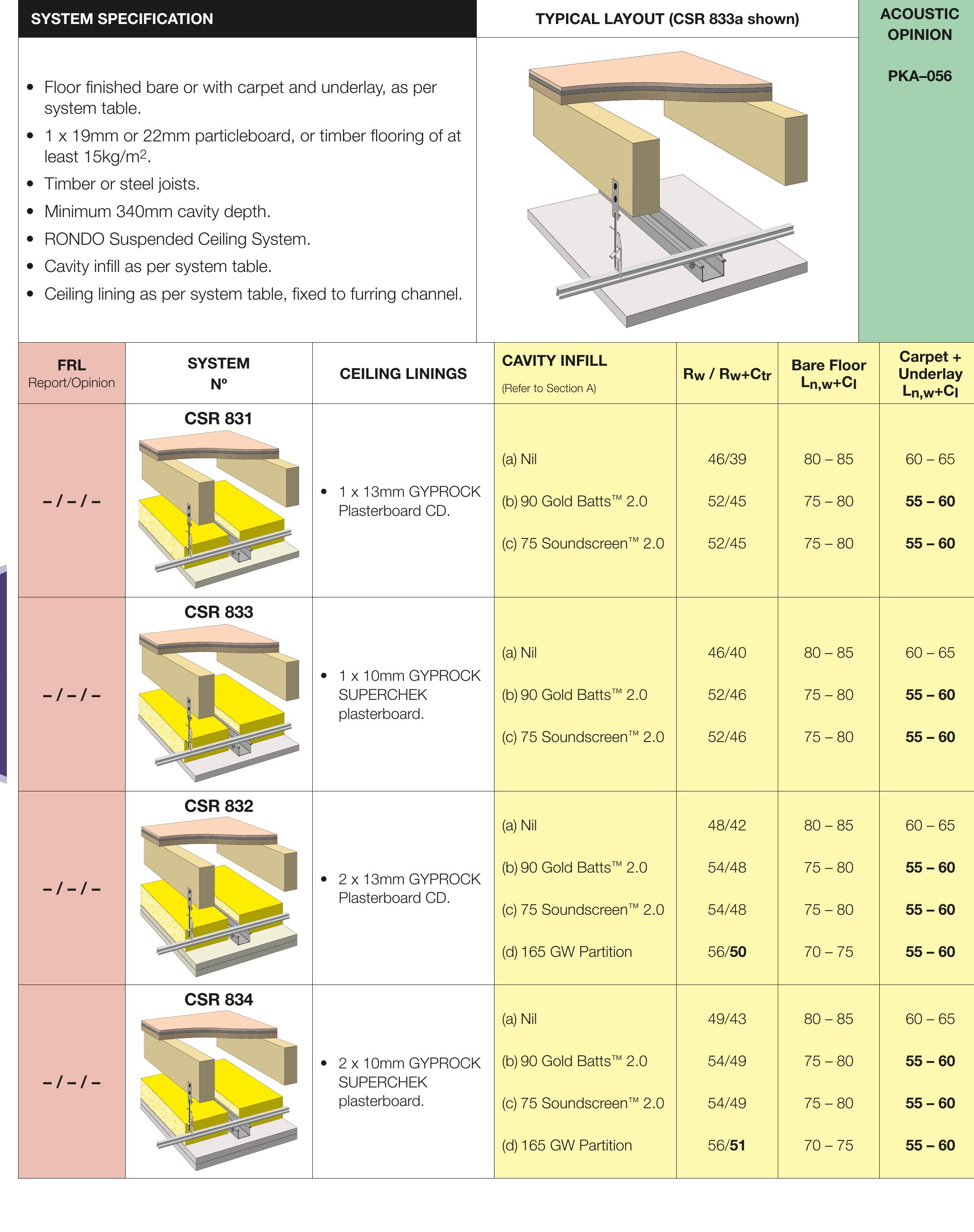 Figure 6 - from FIRE SYSTEMS