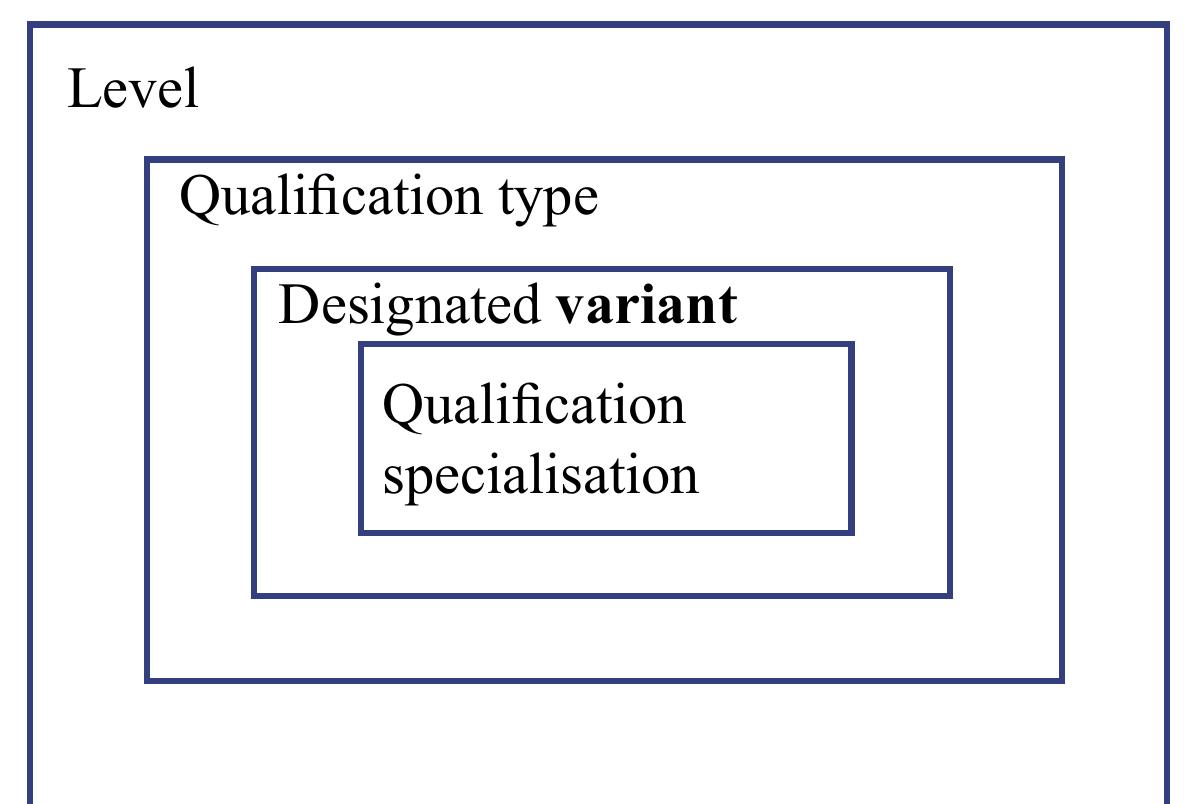 Figure 1 - from The Recognition of Teacher Qualifications