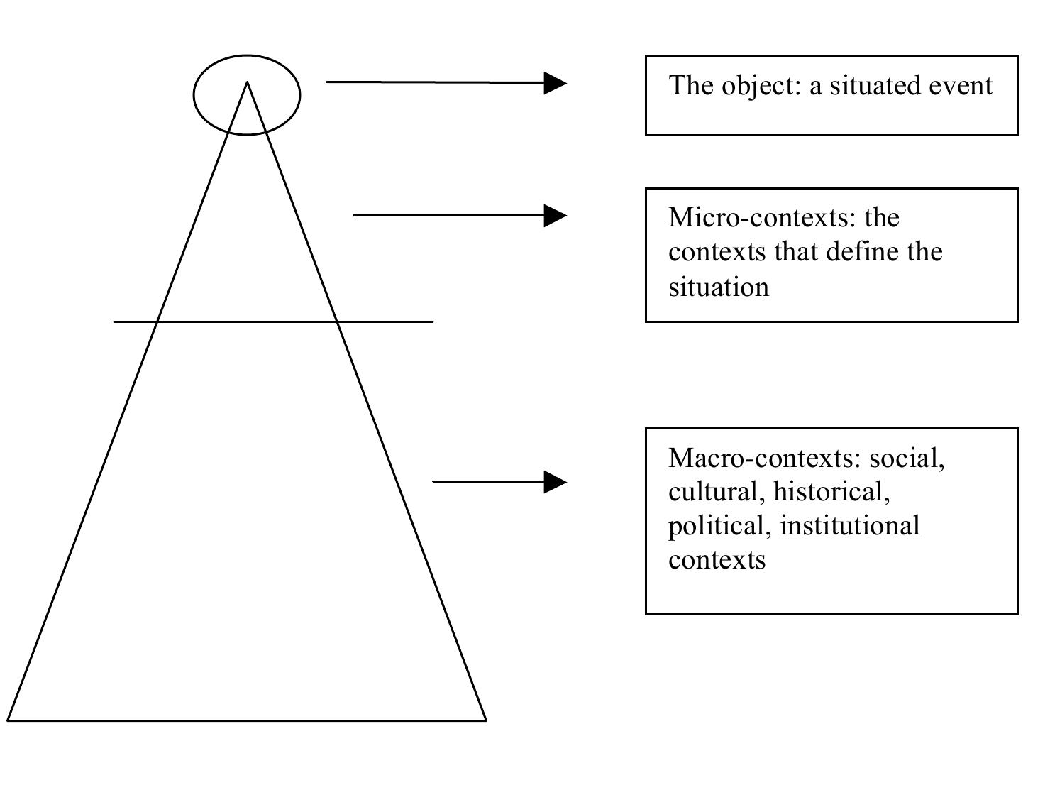 Let us, for the sake of clarity, summarise this in a drawing: 