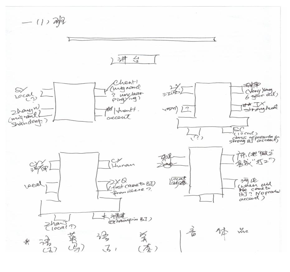 Photo 3. Classroom layout. 