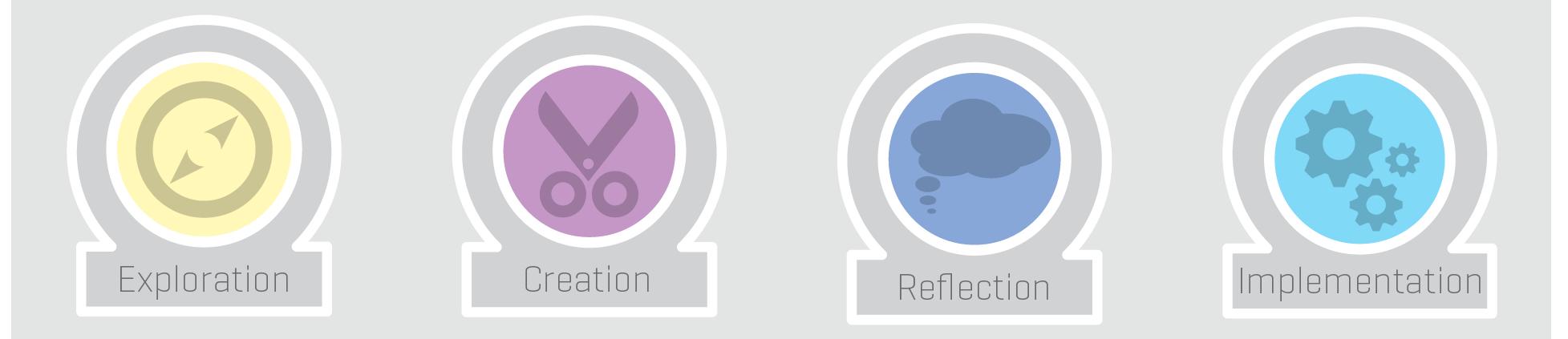 (PDF) The Application of Design Thinking Methodology on Research ...