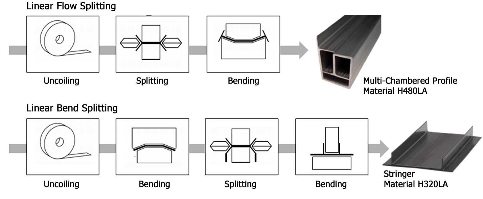 (PDF) Construction of Smart Building Skins with Flow and Bend Split ...
