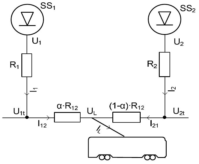 Fig. 7. An example of load sharing between two adjacent substations  Load sharing between two adjacent substations SS, and SS, can be illustrated by Fig. 7. Termination voltages U,, and U>, differ from busbar voltages U; and U> due to voltage drops in the cables, represented by series resistances R, and R>. The contact wires and rails between the feeding points build up an equivalent resistance R,>. In practice, cable resistances can often be considered negligible compared to those of contact wires.  Currents J; and J, drawn from adjacent substations are 