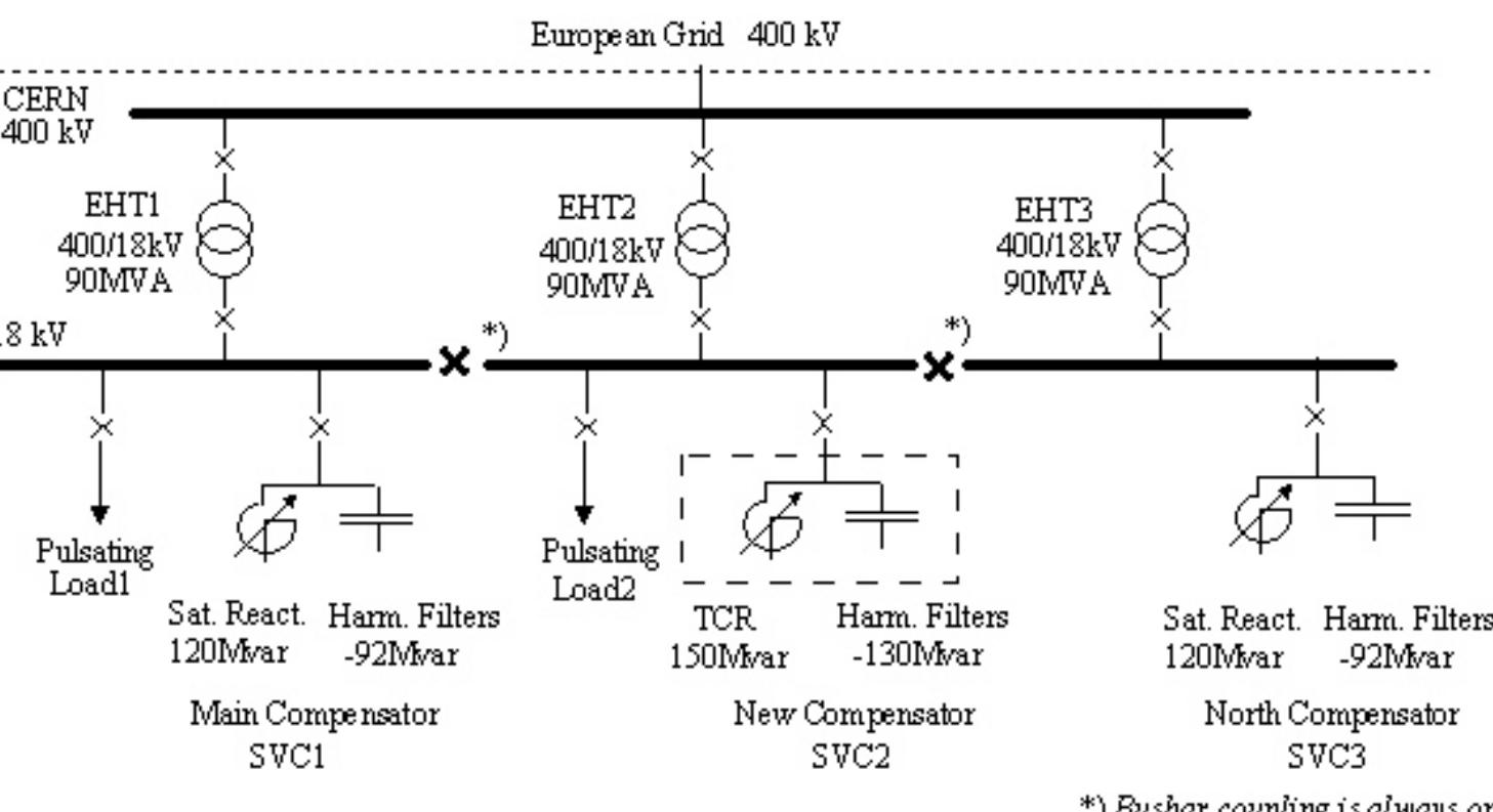 (PDF) The new 150 Mvar, 18 kV Static Var Compensator at CERN ...