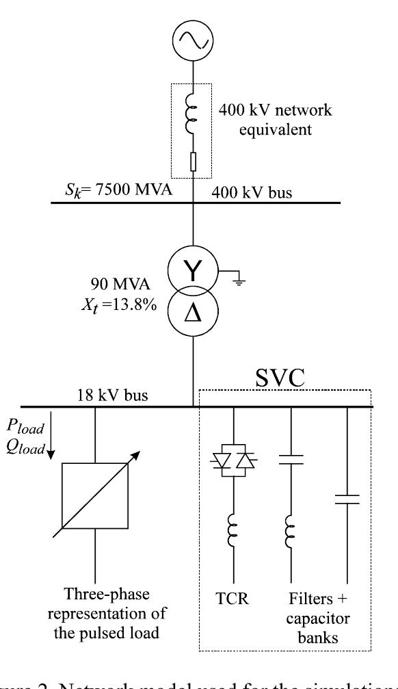 (PDF) The new 150 Mvar, 18 kV Static Var Compensator at CERN ...