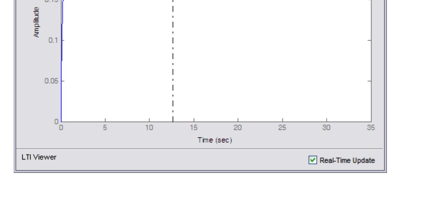 Figure 14 - from Control Tutorials for MATLAB and Simulink
