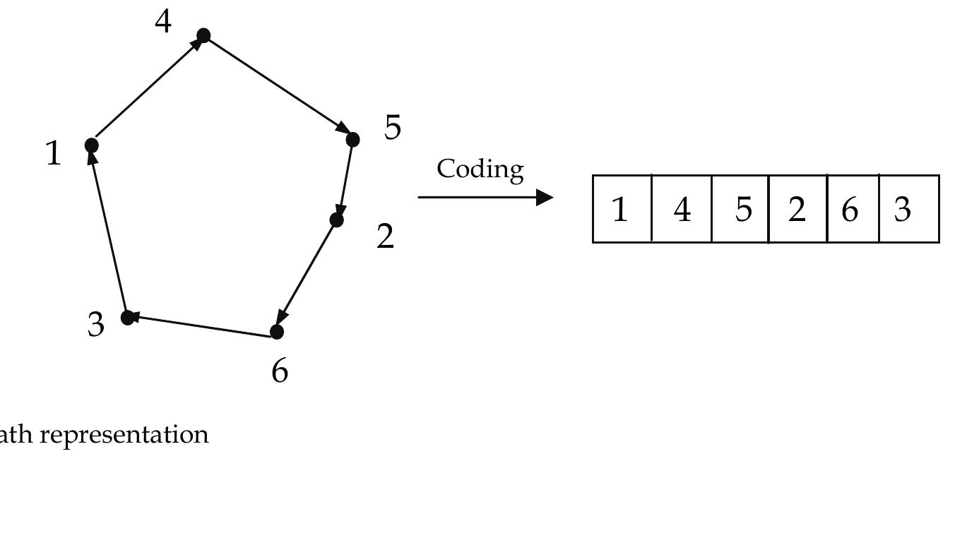PDF) Traveling Salesman Problem Theory and Applications