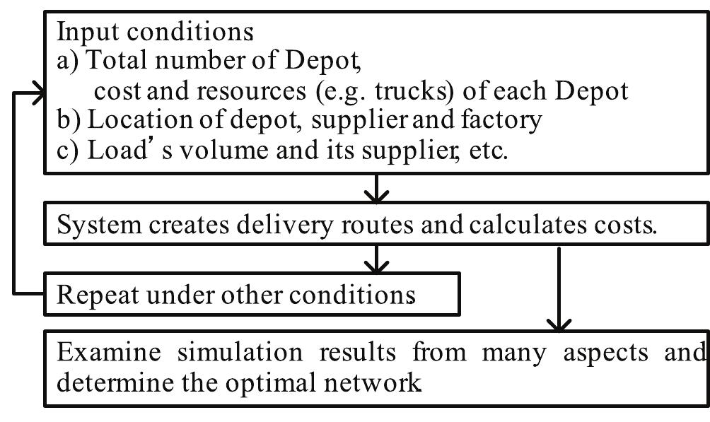 “REVELATION”レイヤ PDF) Traveling Salesman Problem Theory and Applications