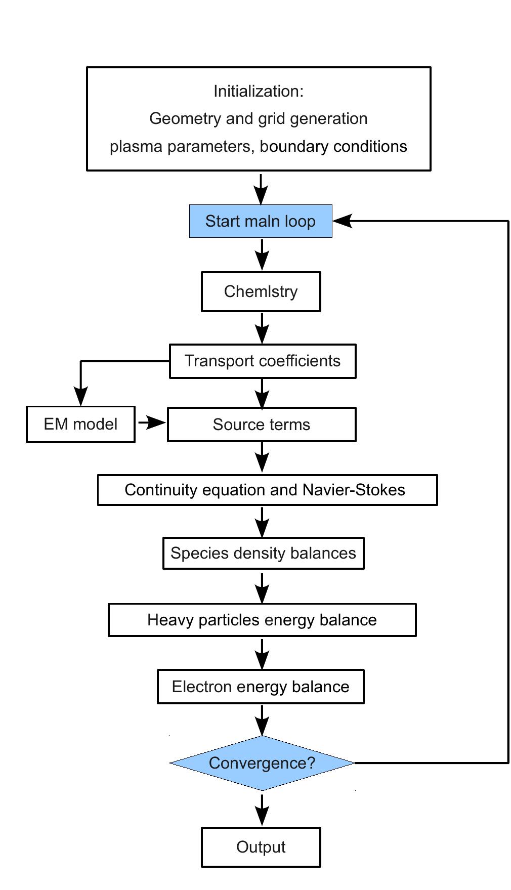 Figure 50 - from Modelling of Microwave Induced Plasmas