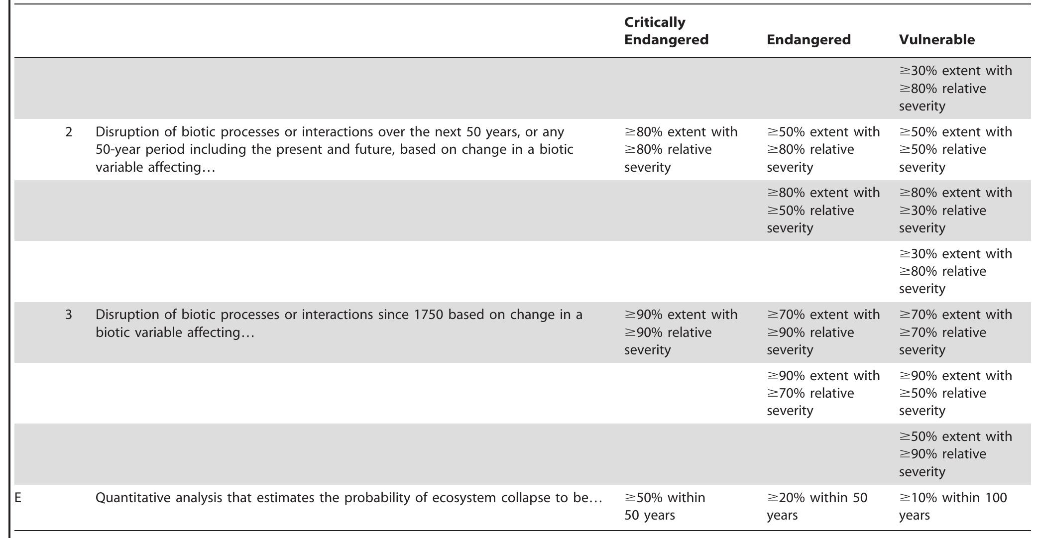 These supercede an earlier set of four criteria [12]. refer