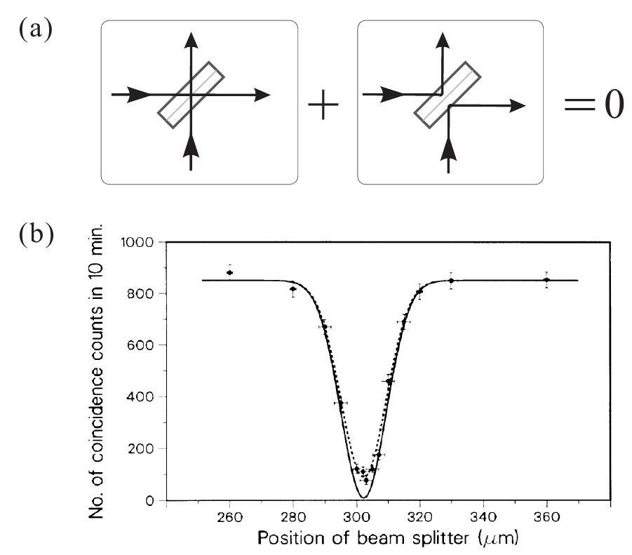 K Effective schemes for preparation of Greenberger–Horne–Zeilinger