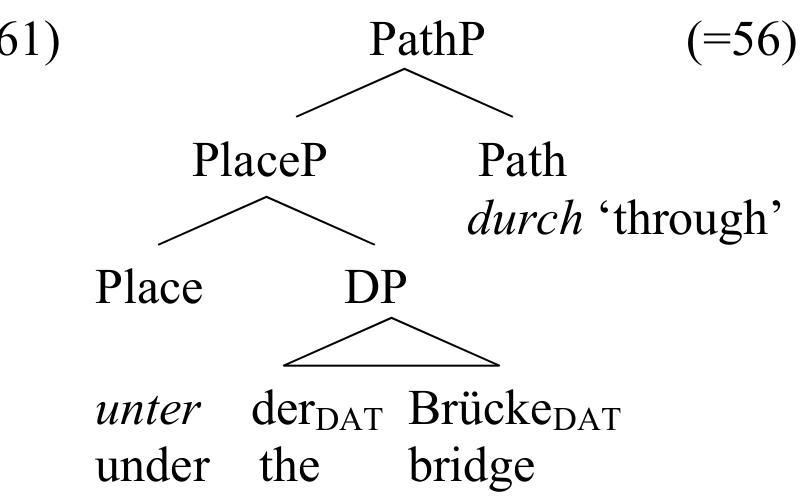 (PDF) Postpositions vs. prepositions in Mandarin Chinese: The ...