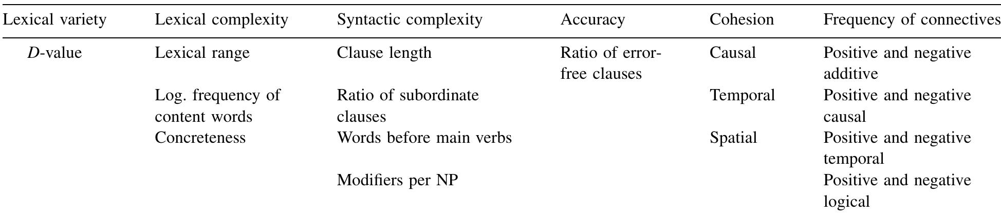 Task complexity and linguistic and discourse features of narrative ...