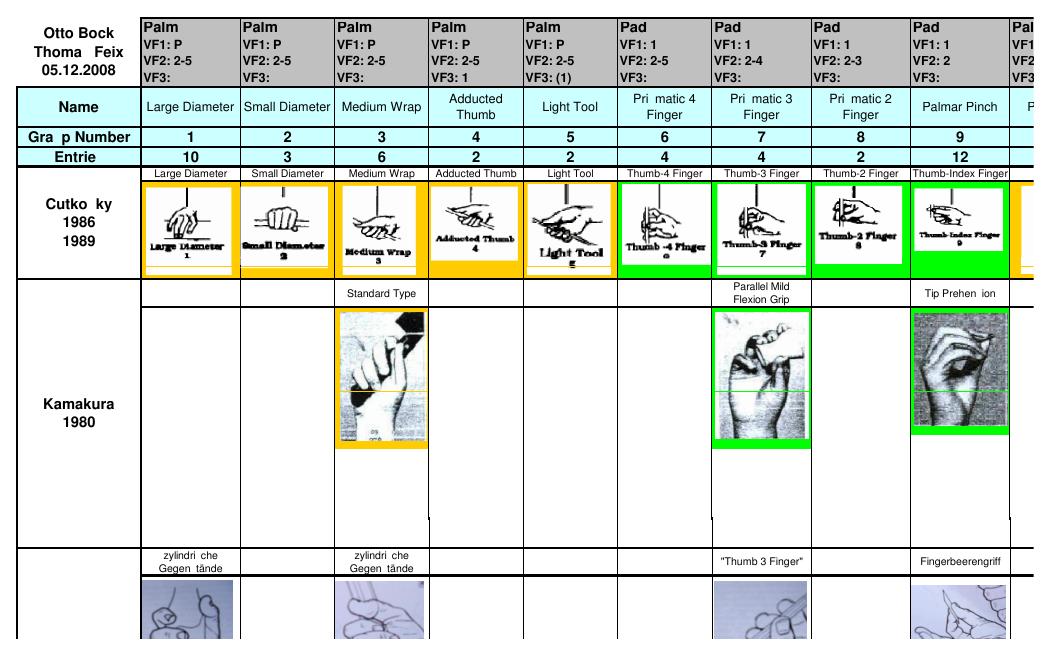 (PDF) The generation of a comprehensive grasp taxonomy