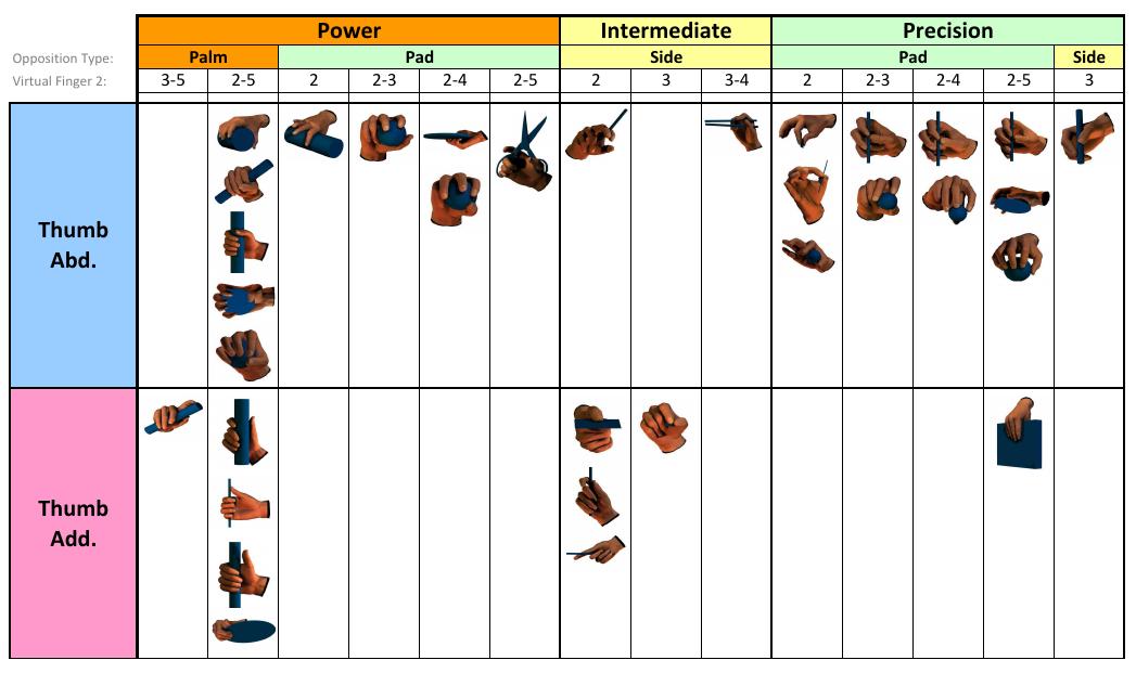 (PDF) The generation of a comprehensive grasp taxonomy
