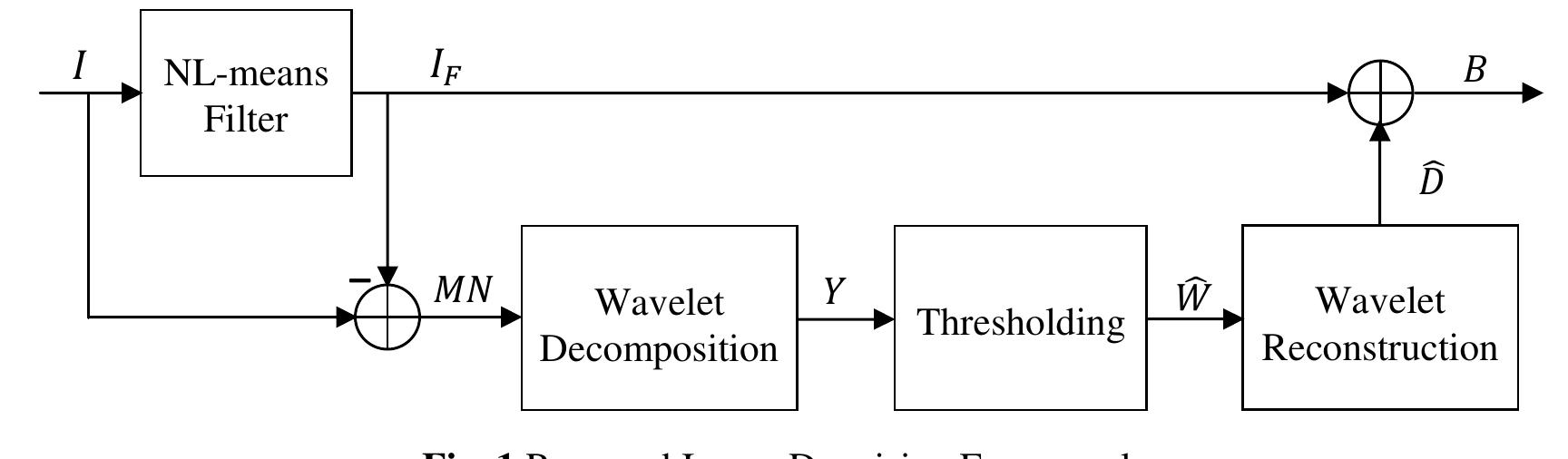 (PDF) Image denoising based on non-local means filter and its method ...