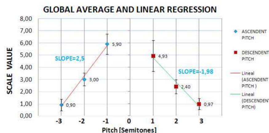 (PDF) Effect of Pitch Modification On The Voice Identification Of The ...