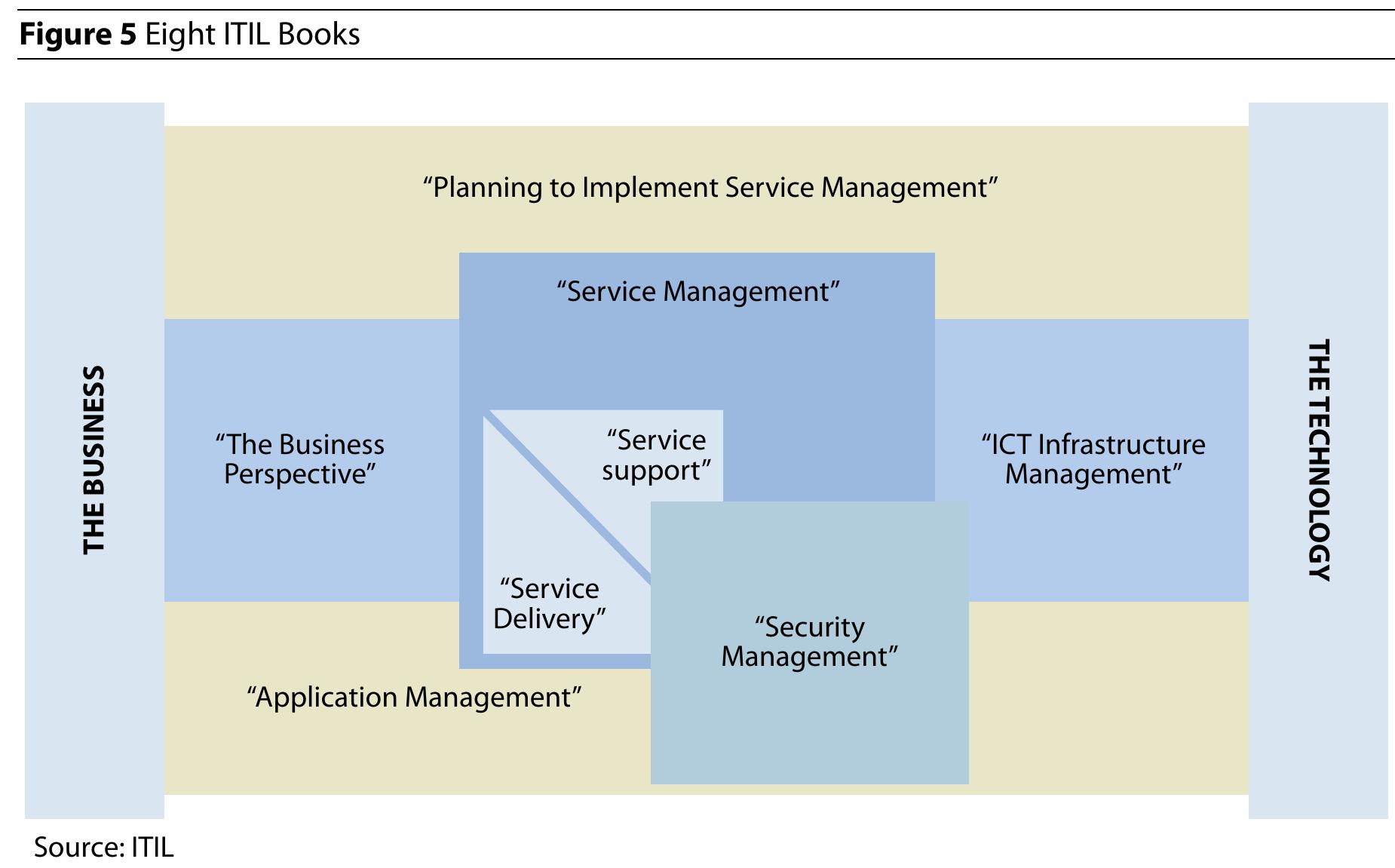 (PDF) IT Governance Framework