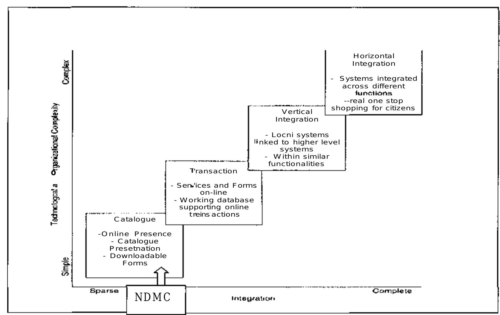 Umega Model (PDF) E-government evaluation: A framework and case study